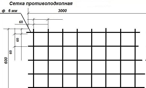 Купить Противоподкопную Сетку Красноярск